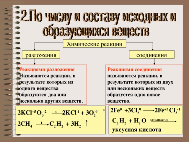 Вещества с реакциями соединения