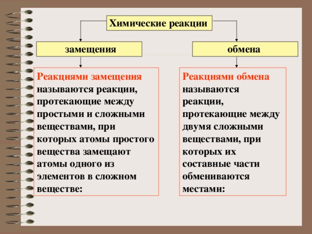 Химические реакции обмена замещения Реакциями замещения называются реакции, протекающие между простыми и сложными веществами, при которых атомы простого вещества замещают атомы одного из элементов в сложном веществе: Реакциями обмена называются реакции, протекающие между двумя сложными веществами, при которых их составные части обмениваются местами: 