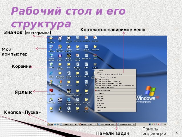 Значок элемент графического интерфейса. Интерфейс операционной системы Windows: панель задач. Панель индикации Назначение. Операционная система виндовс элементы управления. Элементы рабочего стола Windows.