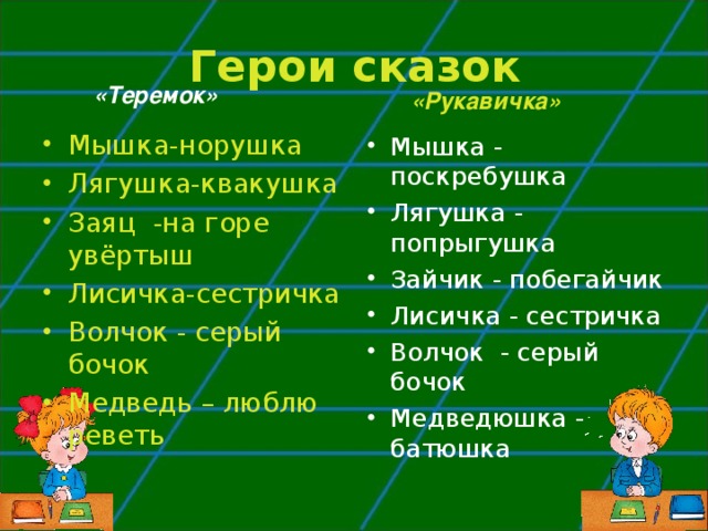 Рукавичка 1 класс урок литературное чтение школа россии презентация