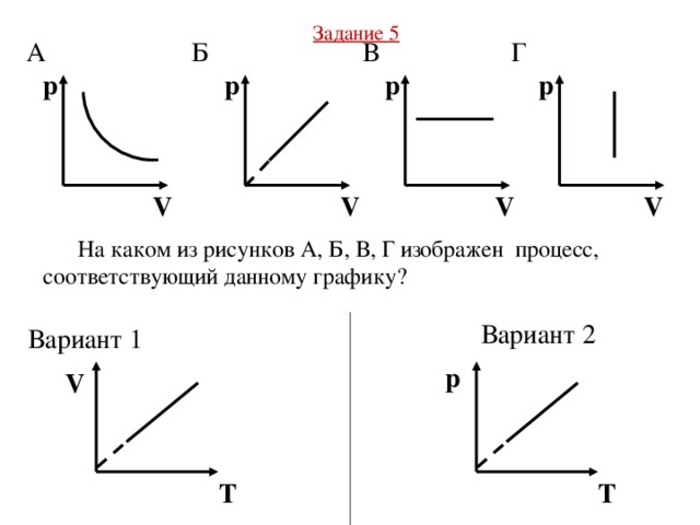 Назовите процессы изображенные на рисунке