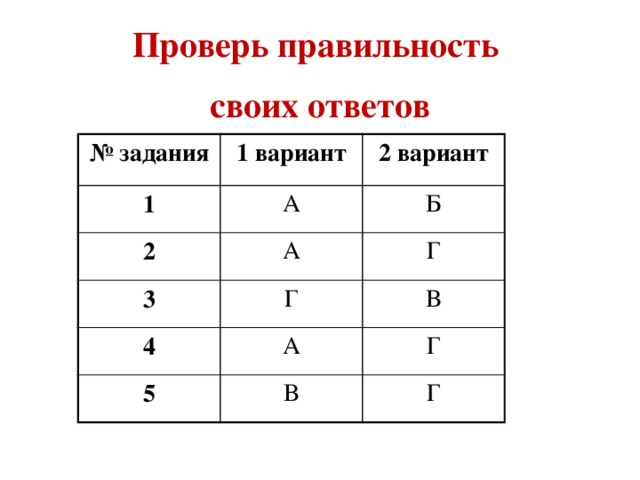 Проверь правильность своих ответов № задания 1 вариант 1 2 вариант А 2 А Б 3 4 Г Г А В 5 Г В Г 