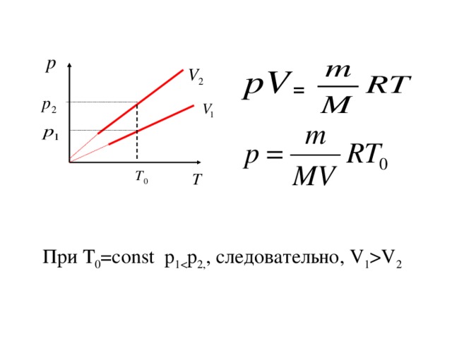 = При Т 0 =const p 1 V 2 