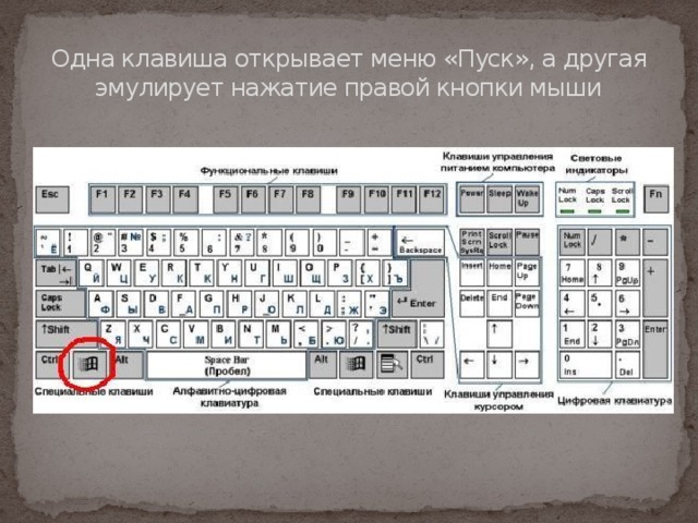 Одна клавиша открывает меню «Пуск», а другая эмулирует нажатие правой кнопки мыши 