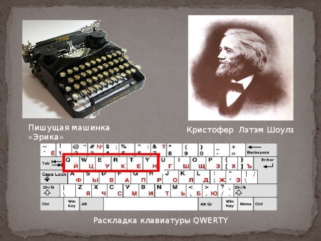 Пишущая машинка «Эрика» Кристофер Лэтэм Шоулз Раскладка клавиатуры QWERTY 