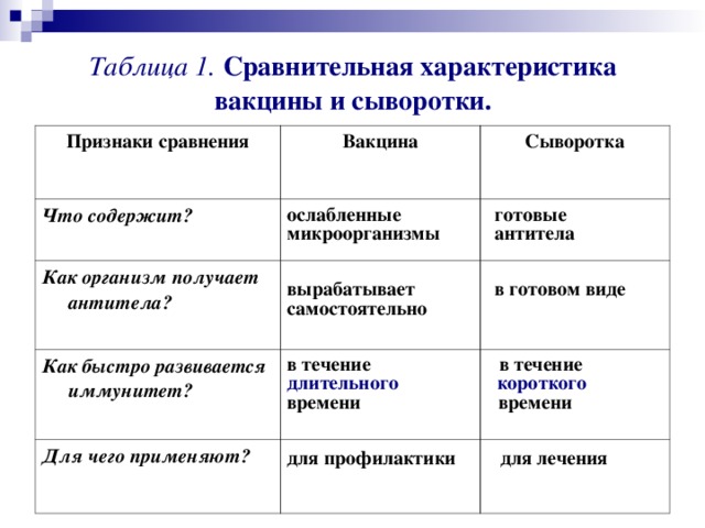 Вид интерфейса когда компьютер получает команды через движения жесты