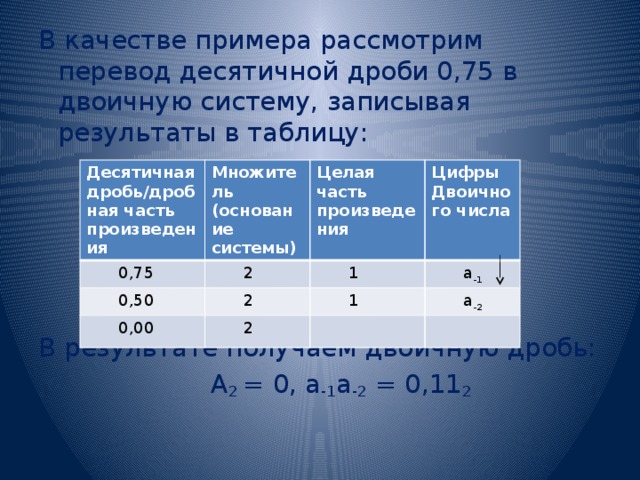 Переведите число 6728 по схеме а8 а2 а16