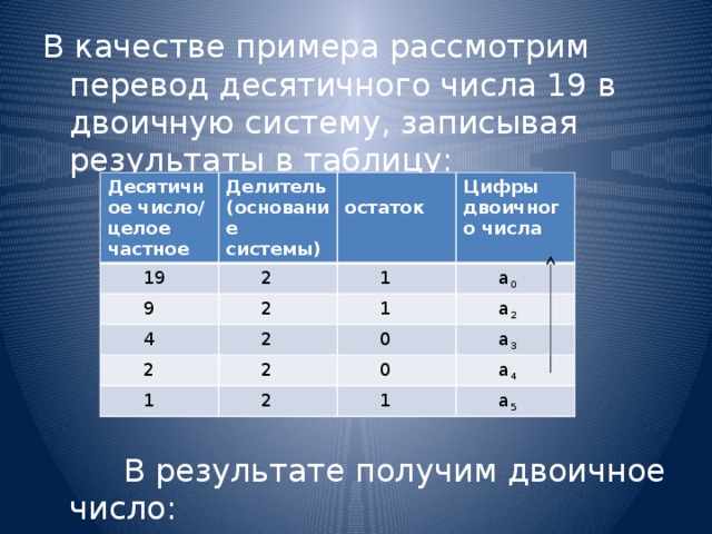 По какому алгоритму вводимые в компьютер десятичные числа можно перевести