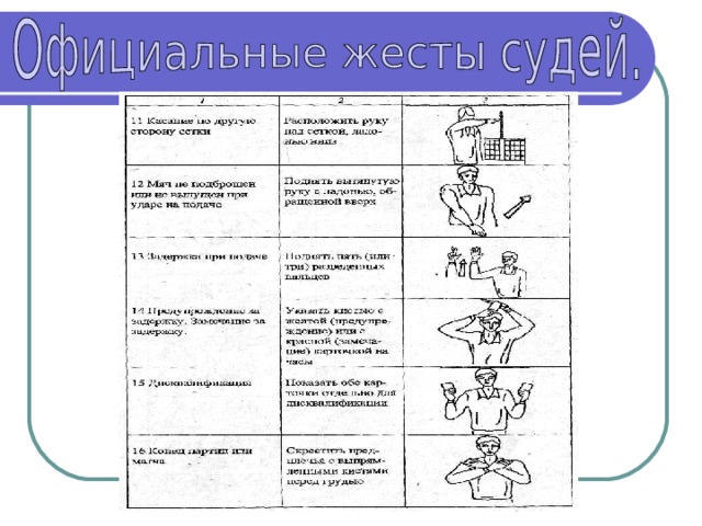 Жесты судей в волейболе в картинках с разъяснениями