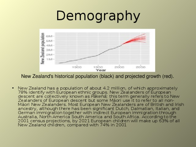 Demography New Zealand's historical population (black) and projected growth (red). New Zealand has a population of about 4.2 million, of which approximately 78% identify with European ethnic groups. New Zealanders of European descent are collectively known as Pākehā; this term generally refers to New Zealanders of European descent but some Māori use it to refer to all non-Māori New Zealanders. Most European New Zealanders are of British and Irish ancestry, although there has been significant Dutch, Dalmatian, Italian, and German immigration together with indirect European immigration through Australia, North America South America and South Africa. According to the 2001 census projections, by 2021 European children will make up 63% of all New Zealand children, compared with 74% in 2001 