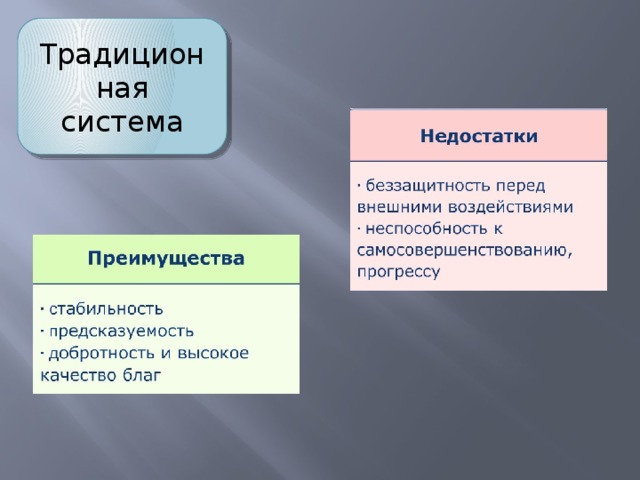 Традиционная система 