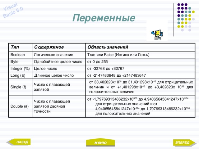 Тип содержимого. Тип переменной Single. Single Тип данных. Логическая переменная integer. Тип переменной integer обозначает целые числа от.