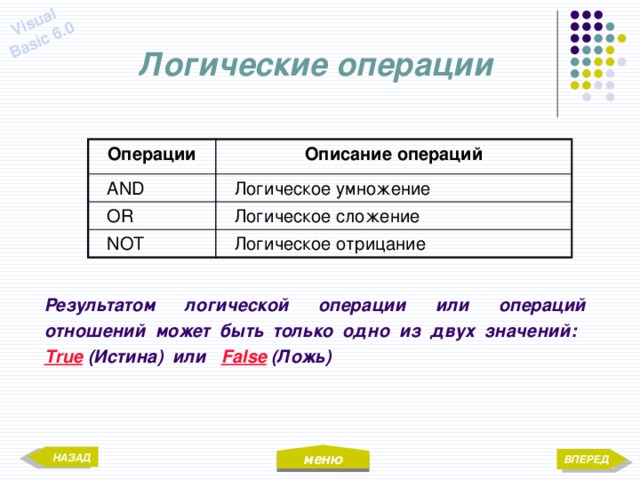 меню Visual Basic 6.0 Логические операции Операции Описание операций AND Логическое умножение OR Логическое сложение NOT Логическое отрицание Результатом логической операции или операций отношений может быть только одно из двух значений: True (Истина) или False (Ложь) НАЗАД ВПЕРЕД 