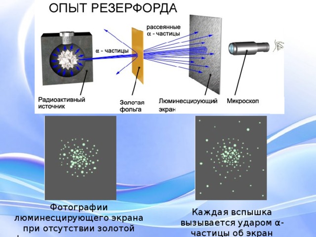 Фотографии люминесцирующего экрана при отсутствии золотой фольги в потоке α-частиц и при ее вне  Каждая вспышка вызывается ударом α-частицы об экран 13 