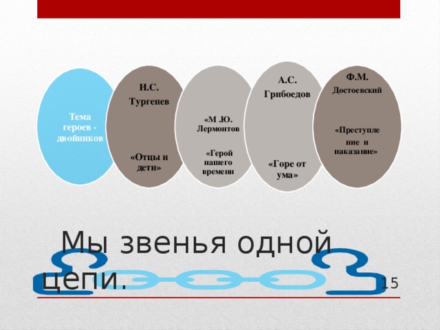 А.С. Грибоедов     «Горе от ума» И.С.  Тургенев     «М .Ю. Лермонтов    «Герой нашего времени «Отцы и дети» Ф.М. Достоевский   «Преступле ние и наказание»   Тема героев - двойников  Мы звенья одной цепи. 15 