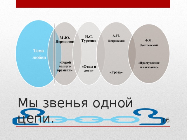 Тема  любви И.С. Тургенев     «Отцы и дети» М .Ю. Лермонтов  А.Н. Островский           «Герой нашего времени»     «Гроза» Ф.М. Достоевский    «Преступление  и наказание» Мы звенья одной цепи. 16 