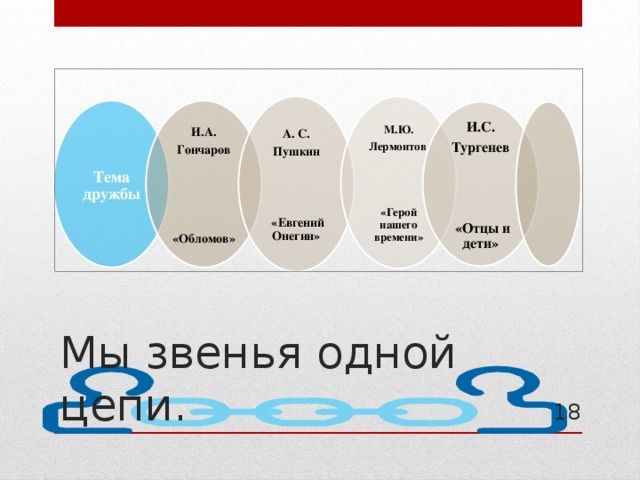 А. С. М.Ю. Пушкин Лермонтов       «Герой нашего времени»  «Евгений Онегин» Тема дружбы И.А. Гончаров     «Обломов» И.С.  Тургенев         «Отцы и дети» Мы звенья одной цепи. 18 