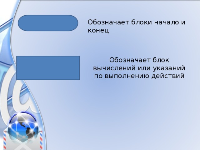 Обозначает блоки начало и конец Обозначает блок вычислений или указаний по выполнению действий 