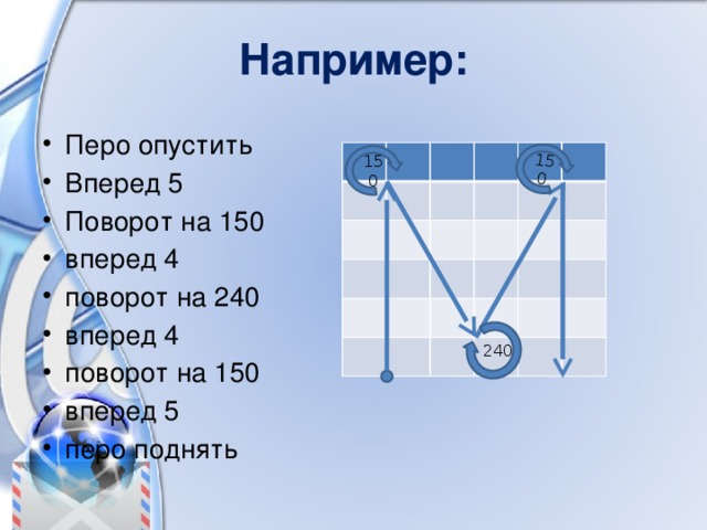 150 Например: Перо опустить Вперед 5 Поворот на 150 вперед 4 поворот на 240 вперед 4 поворот на 150 вперед 5 перо поднять 150 240 