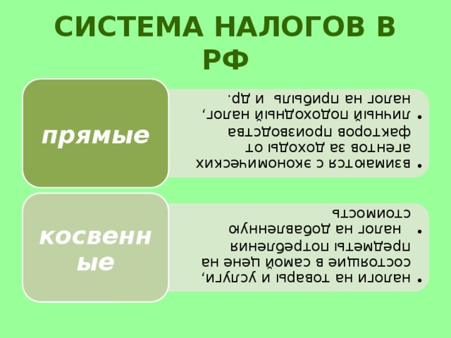 взимаются с экономических агентов за доходы от факторов производства личный подоходный налог, налог на прибыль и др. взимаются с экономических агентов за доходы от факторов производства личный подоходный налог, налог на прибыль и др. налоги на товары и услуги, состоящие в самой цене на предметы потребления  налог на добавленную стоимость налоги на товары и услуги, состоящие в самой цене на предметы потребления  налог на добавленную стоимость Система налогов в РФ прямые косвенные 