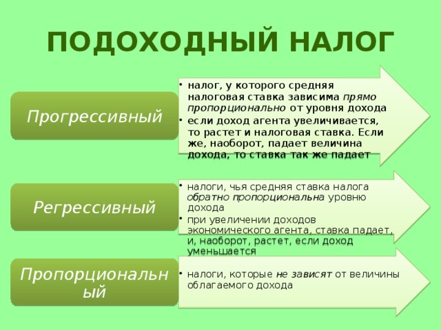 Примеры новых налогов. Подоходный налог. Типы подоходного налога. Налоги подоходный налог. Виды подоходного налогообложения.