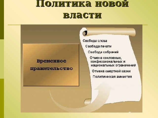 Политика новой власти 