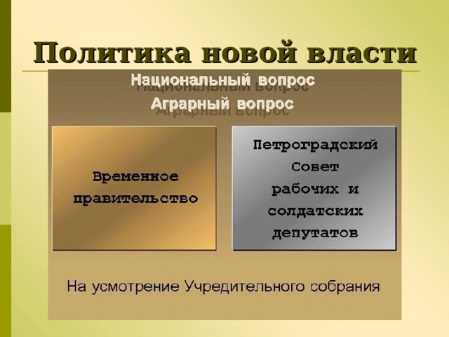 Временная политика. Временное правительство аграрный вопрос. Позиция временного правительства по аграрному вопросу. Временное правительство решение аграрного вопроса. Внутренняя политика временного правительства аграрный вопрос.