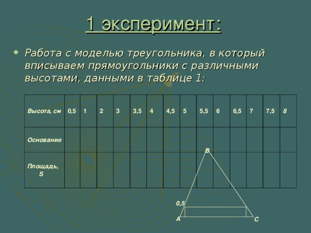 1 эксперимент:  Работа с моделью треугольника, в который вписываем прямоугольники с различными высотами, данными в таблице 1: Высота, см 0,5 Основание Площадь, S 1 2 3 3,5 4 4,5 5 5,5 6 6,5 7 7,5 8  В  0,5  А  С 