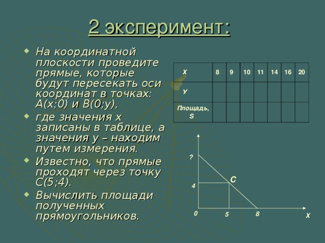 2 эксперимент:  На координатной плоскости проведите прямые, которые будут пересекать оси координат в точках: А(х;0) и В(0;у), где значения x записаны в таблице, а значения у – находим путем измерения. Известно, что прямые проходят через точку С(5;4). Вычислить площади полученных прямоугольников.  Х  У 8 Площадь, S 9 10 11 14 16 20 ? С 4 0 Х  8 5  