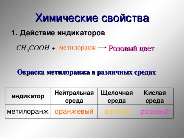 Химические свойства 1. Действие индикаторов метилоранж Розовый цвет + Окраска метилоранжа в различных средах индикатор Нейтральная среда метилоранж Щелочная среда оранжевый Кислая среда желтый розовый 