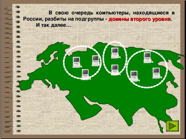  В свою очередь компьютеры, находящиеся в России, разбиты на подгруппы - домены второго уровня .  И так далее… 