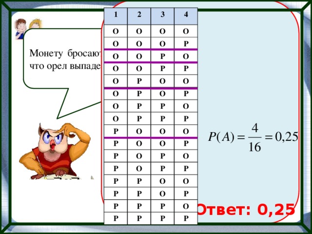 1 2 О О О 3 О О О 4 О О О О Р О О Р Р О О Р О Р О Р Р О О О Р Р Р Р О О Р Р Р О О Р О Р О О О Р Р Р О Р Р Р Р Р Р О Р Р О О Р Р Р О Р Р Монету бросают четыре раза. Найдите вероятность того, что орел выпадет ровно три раза. Ответ: 0,25 