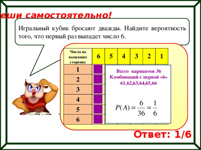 Реши самостоятельно! Игральный кубик бросают дважды. Найдите вероятность того, что первый раз выпадет число 6. Числа на выпавших сторонах 6 1 5 2 4 3 4 3 2 5 6 1 Всего вариантов 36 Комбинаций с первой «6» 61,62,63,64,65,66 Ответ: 1/6 