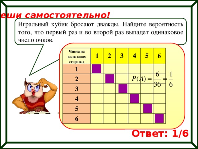 Реши самостоятельно! Игральный кубик бросают дважды. Найдите вероятность того, что первый раз и во второй раз выпадет одинаковое число очков. Числа на выпавших сторонах 1 1 2 2 3 3 4 4 5 5 6 6 Ответ: 1/6 