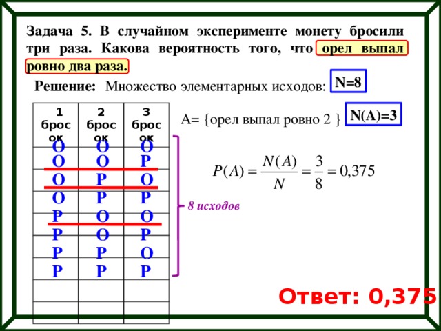 На рисунке показано дерево некоторого случайного эксперимента