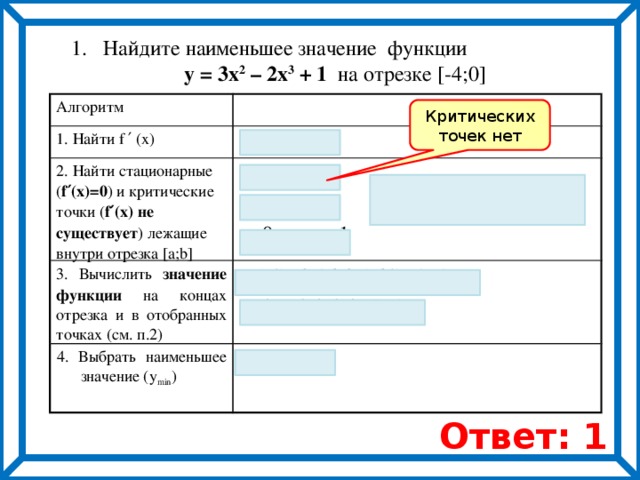 Найдите наименьшее значение функции y = 3x 2 – 2x 3 + 1 на отрезке [-4;0]  Алгоритм 1. Найти f ′ (x) у′=6х-6х 2 2. Найти стационарные ( f′(x)=0 ) и критические точки ( f′(x) не существует ) лежащие внутри отрезка [а;b] 6х-6х 2 =0 3. Вычислить значение функции на концах отрезка и в отобранных точках (см. п.2) 4. Выбрать наименьшее значение (у min ) 6х(1-х)=0 у (-4)=3∙16-2∙(-64)+1=177 y min =1 у (0) =3∙0-2∙0+1=1 х=0 или х=1 Критических точек нет Ответ: 1 