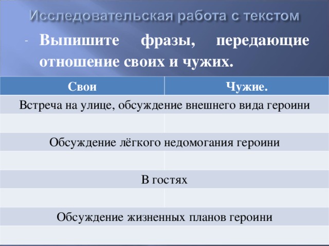 Выпишите фразы, передающие отношение своих и чужих. Свои Чужие. Встреча на улице, обсуждение внешнего вида героини Обсуждение лёгкого недомогания героини В гостях Обсуждение жизненных планов героини 