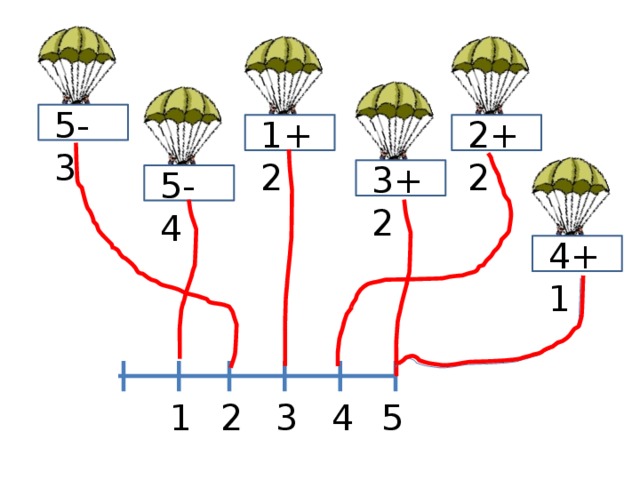 5-3 1+2 2+2 3+2 5-4 4+1 5 4 2 1 3 