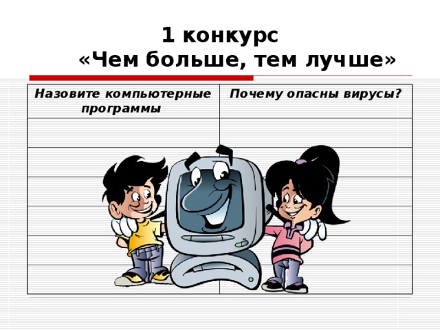 1 конкурс  «Чем больше, тем лучше» Назовите компьютерные программы  Почему опасны вирусы? 