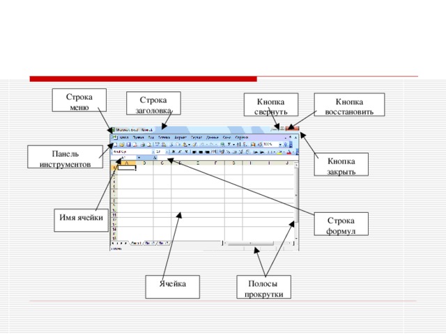 Строка меню Строка заголовка Кнопка свернуть Кнопка восстановить Панель инструментов Кнопка закрыть Имя ячейки Строка формул Полосы прокрутки Ячейка 