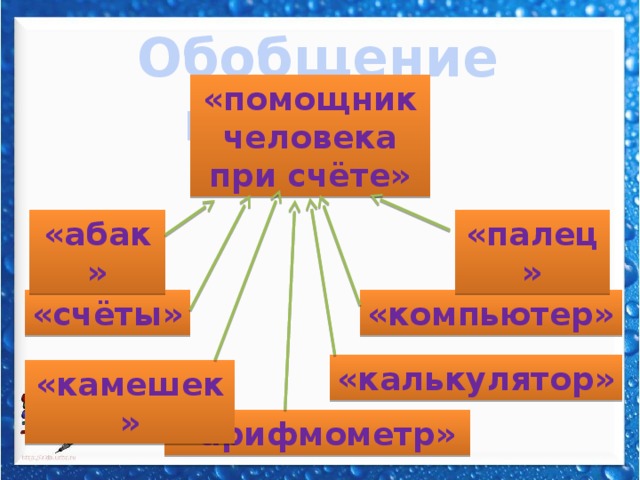 Что такое обобщение в информатике. Смотреть фото Что такое обобщение в информатике. Смотреть картинку Что такое обобщение в информатике. Картинка про Что такое обобщение в информатике. Фото Что такое обобщение в информатике