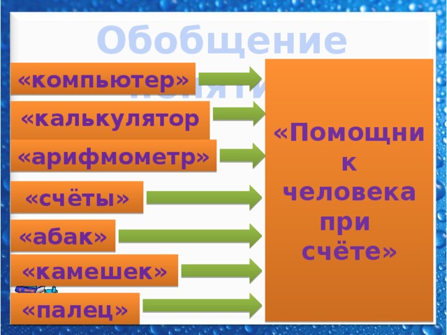 Что такое обобщение в информатике. Смотреть фото Что такое обобщение в информатике. Смотреть картинку Что такое обобщение в информатике. Картинка про Что такое обобщение в информатике. Фото Что такое обобщение в информатике
