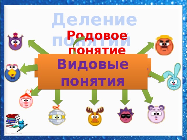 Что такое обобщение в информатике. Смотреть фото Что такое обобщение в информатике. Смотреть картинку Что такое обобщение в информатике. Картинка про Что такое обобщение в информатике. Фото Что такое обобщение в информатике