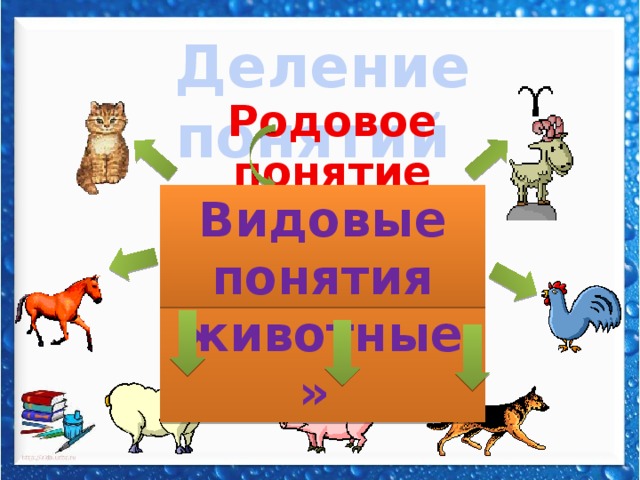 Что такое обобщение в информатике. Смотреть фото Что такое обобщение в информатике. Смотреть картинку Что такое обобщение в информатике. Картинка про Что такое обобщение в информатике. Фото Что такое обобщение в информатике