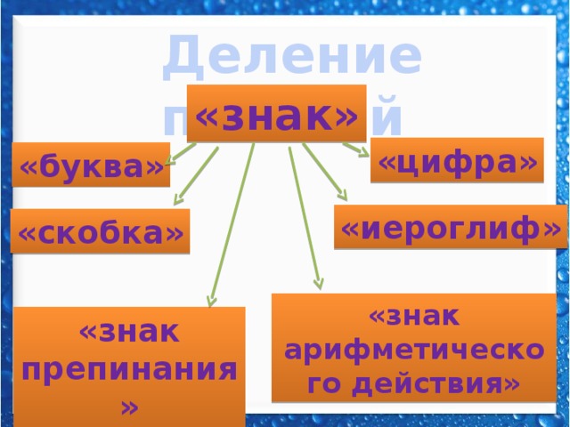 Что такое обобщение в информатике. Смотреть фото Что такое обобщение в информатике. Смотреть картинку Что такое обобщение в информатике. Картинка про Что такое обобщение в информатике. Фото Что такое обобщение в информатике