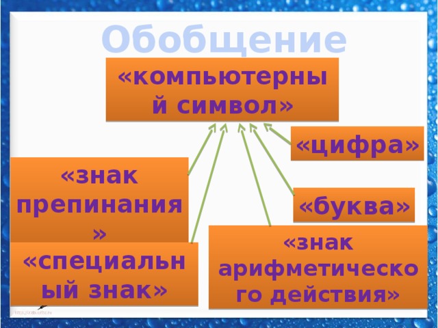 Что такое обобщение в информатике. Смотреть фото Что такое обобщение в информатике. Смотреть картинку Что такое обобщение в информатике. Картинка про Что такое обобщение в информатике. Фото Что такое обобщение в информатике