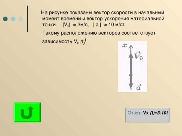  На рисунке показаны вектор скорости в начальный момент времени и вектор ускорения материальной точки |V 0 |  = 3 м/с,  | a | = 10 м/с 2 ,  Такому расположению векторов соответствует зависимость V х  ( t ) Ответ:  V х  ( t )= 3 - 10t  