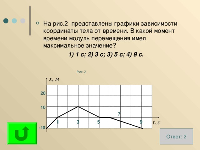 На рис.2 представлены графики зависимости координаты тела от времени. В какой момент времени модуль перемещения имел максимальное значение?  1) 1 с; 2) 3 с; 3) 5 с; 4) 9 с. Рис.2 20 10 7 5 9 1 3 1 -10 Ответ: 2 