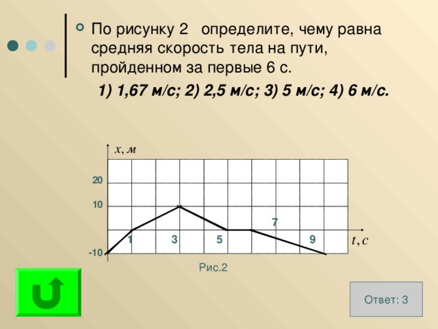 По рисунку 2 определите, чему равна средняя скорость тела на пути, пройденном за первые 6 с.  1) 1,67 м/с; 2) 2,5 м/с; 3) 5 м/с; 4) 6 м/с. 20 10 7 3 5 9 1 -10 Рис.2 Ответ: 3 