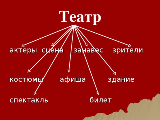 Театр актеры  сцена  занавес  зрители  костюмы  афиша  здание   спектакль     билет  